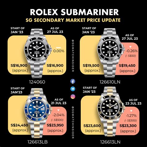 how often do you service a rolex submariner|rolex service price list.